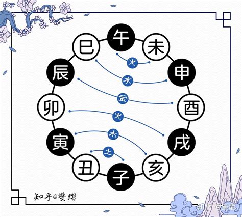 地支三会|地支、三合、三会、六合、六害、三刑详解——四柱八。